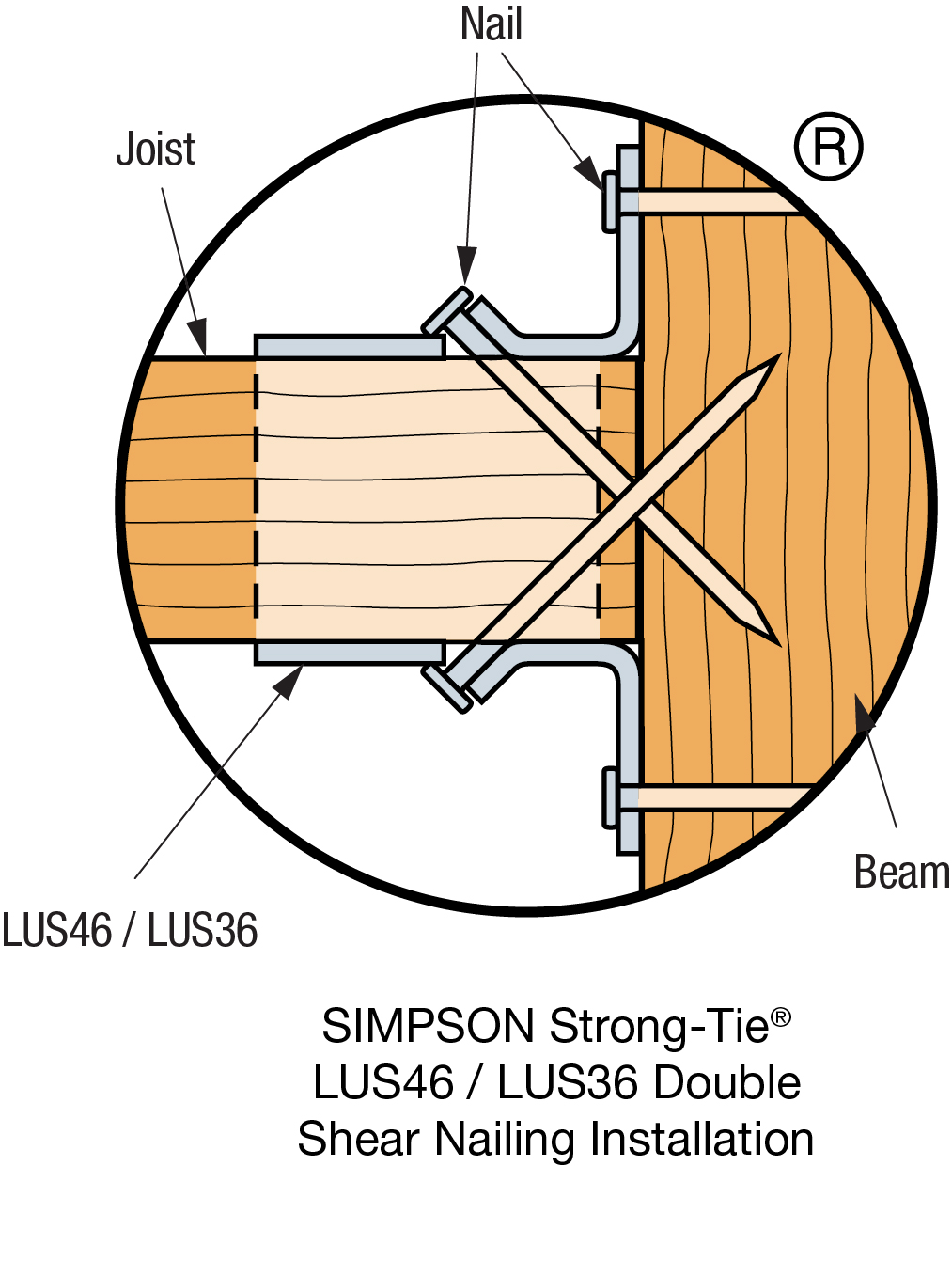 LUS Double Shear Joist Hanger | Strong-Tie | Together We're Helping ...